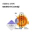 로토제약 아이 스트레칭 안약 12ml