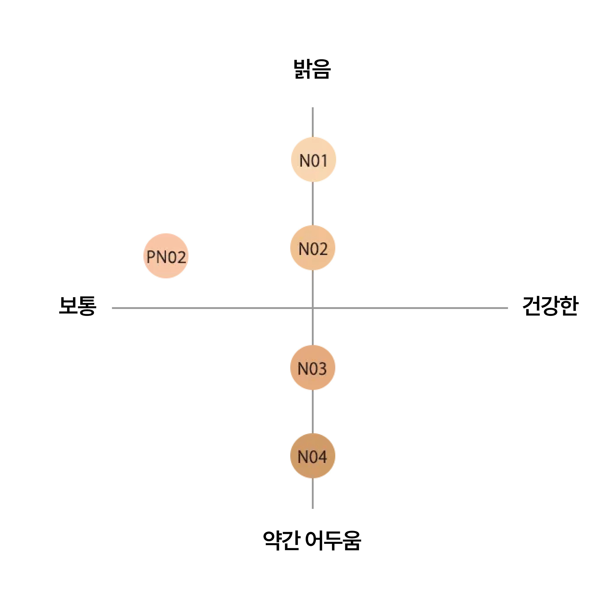 오르비스 리퀴드 일본 파운데이션 퍼펙트 uv 컷 30ml 내추럴02