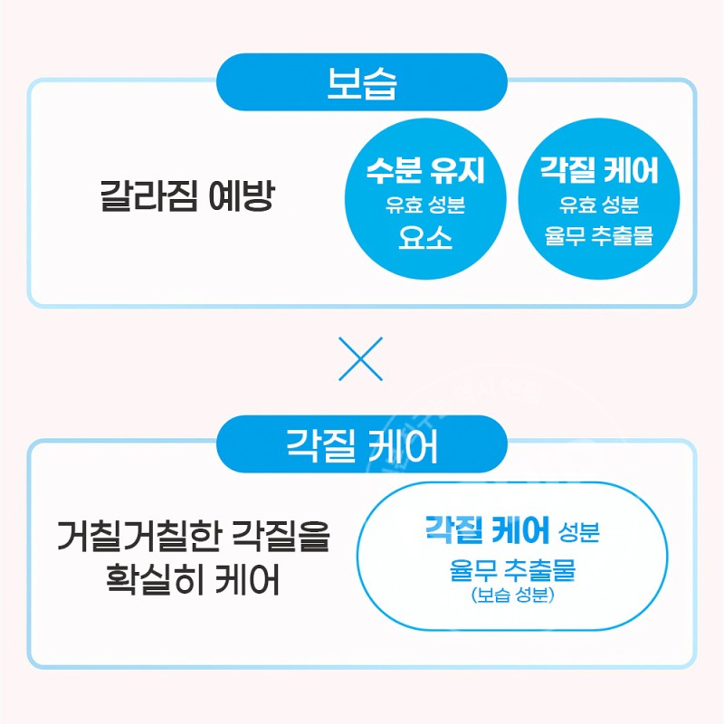 네이처콘크 약용 풋케어 로션 40ml 발뒤꿈치 갈라짐 각질제거 발보습 크림