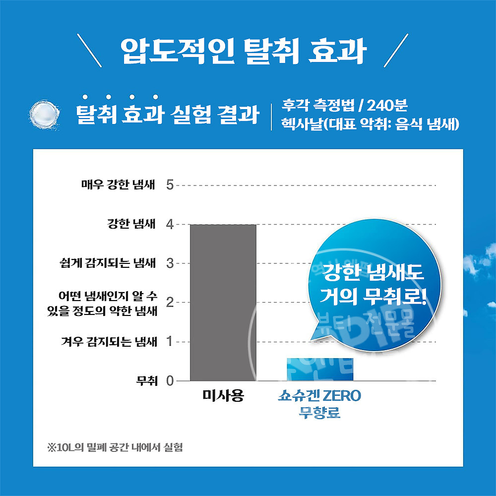 고바야시 탈취원 쇼슈겐 ZERO 무향료 실내 탈취제 400ml