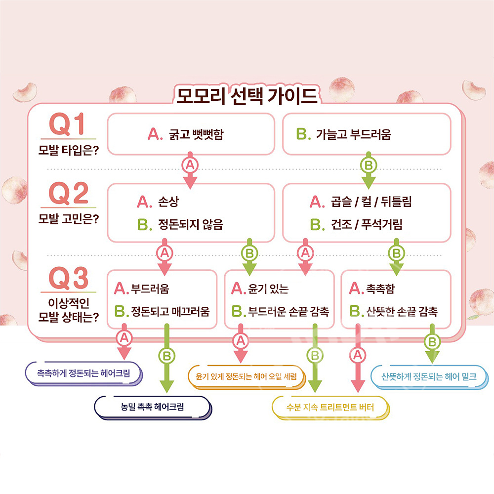 다리야 모모리 복숭아 헤어밀크 115ml