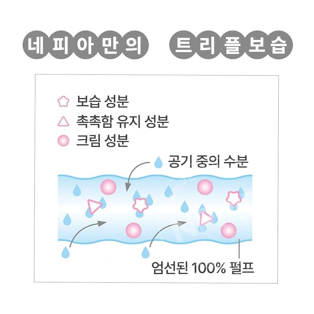 네피아 하나세레브 포켓 티슈 12장입 16개팩 세트