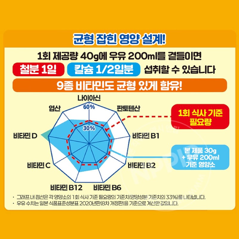 닛신 시스콘 사쿠사쿠 링 초코맛 시리얼 150g