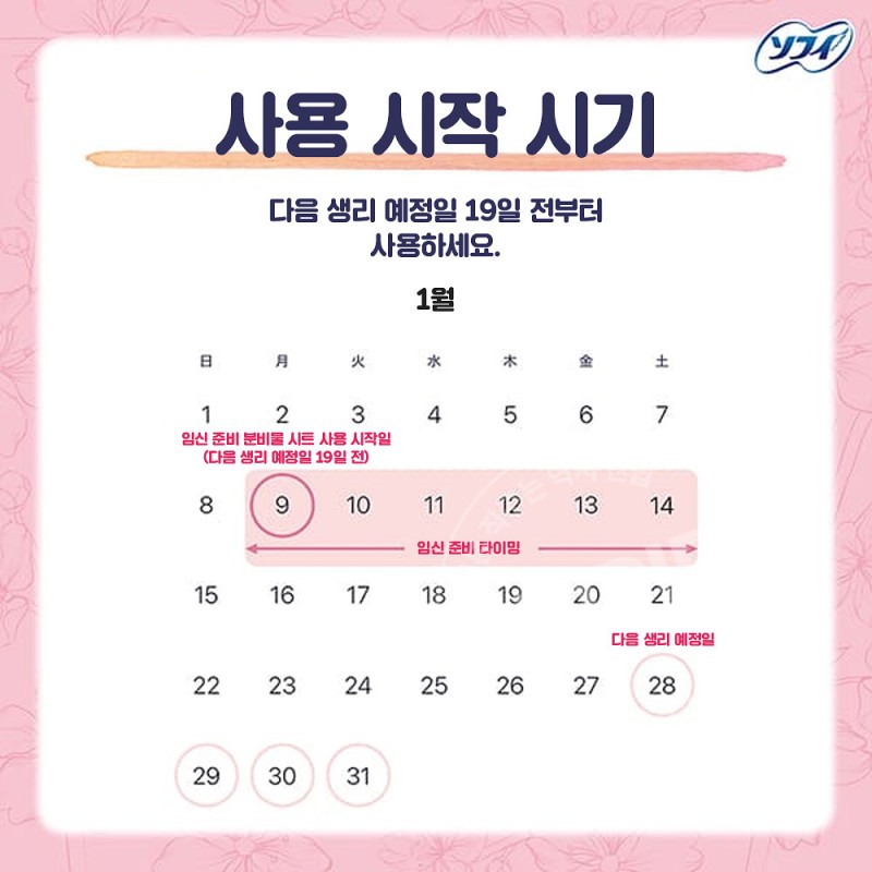 유니참 소피 배란일 타이밍 체크 시트 팬티라이너 5매입