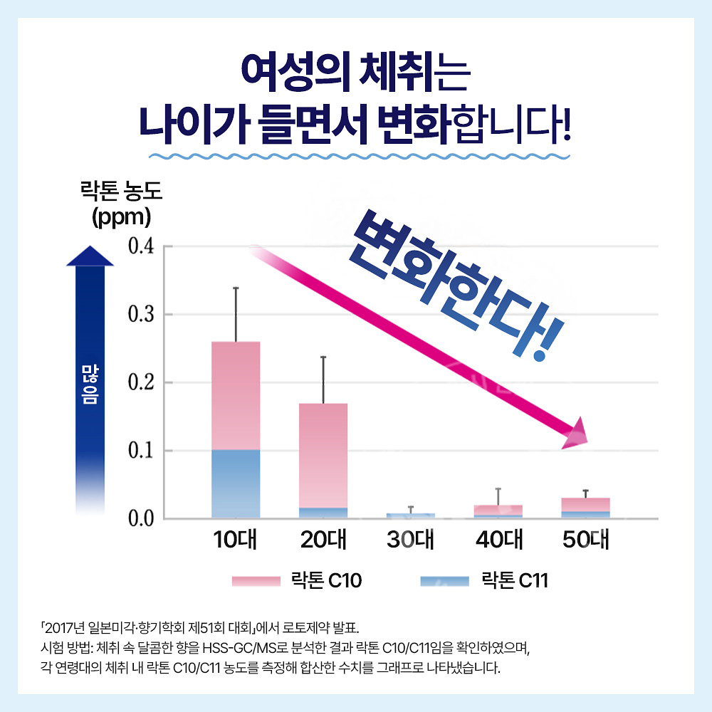 로토제약 데오코 스칼프 두피 케어 샴푸 본품 450ml