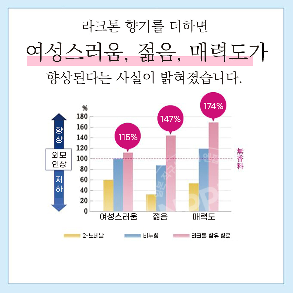 로토제약 데오코 스칼프 두피 케어 샴푸 리필 370ml