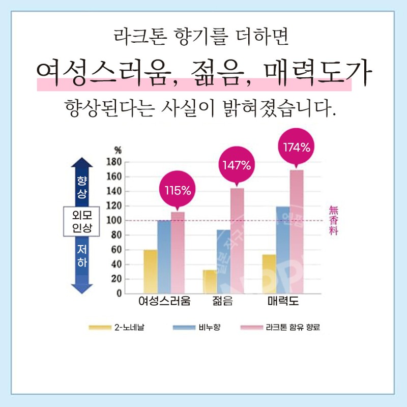 로토제약 데오코 스칼프 두피 케어 샴푸 리필 370ml