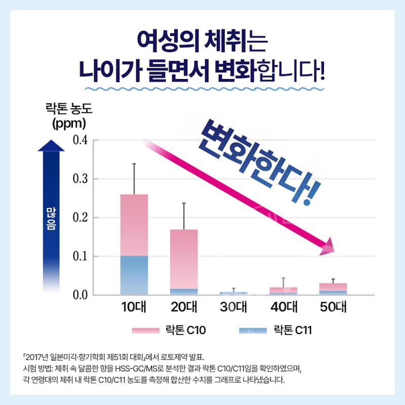 로토제약 데오코 스칼프 두피 케어 샴푸 리필 370ml