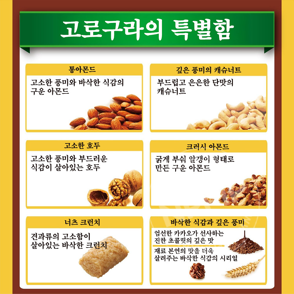 닛신 고로그라 그래놀라 시리얼 초코넛츠 280g