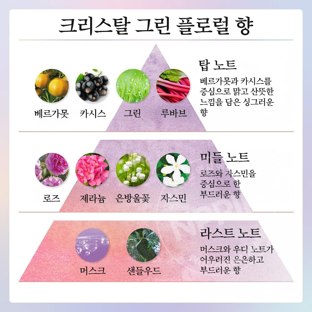 DEW 듀 브라이트 오라 로션 170ml