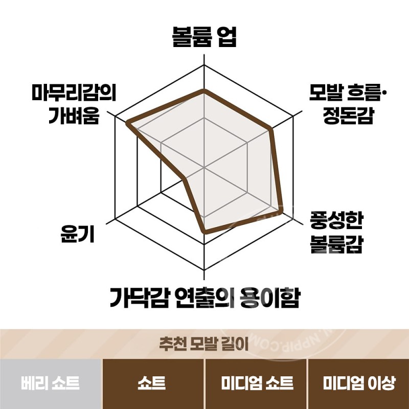 갸스비 헤어잼 플로우 뉘앙스 헤어 왁스 110ml